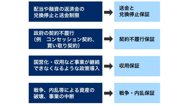 Graph 1